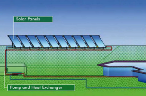 solar swimming pool colour drawing