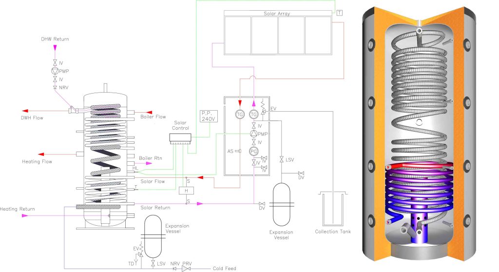 solar water central heating