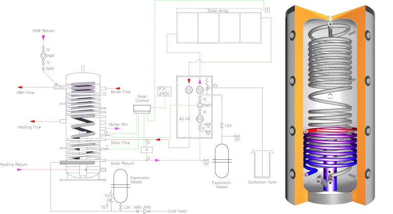 solar water central heating